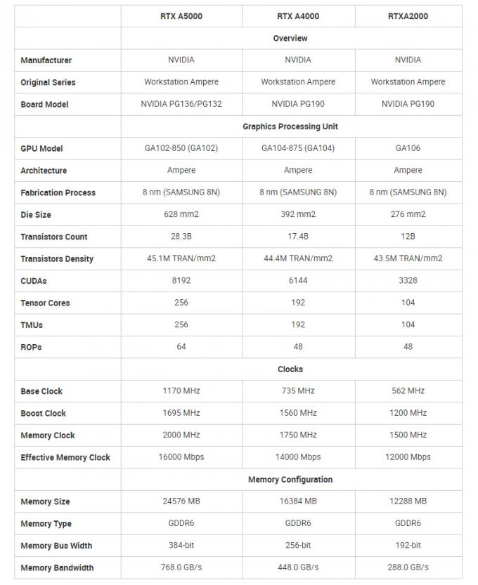 Rtx de venda quente a4000 do nvidia a2000 12gb de Nvidia Graphics 16 gb de rtx a5000 do grafica 16gb para o portátil