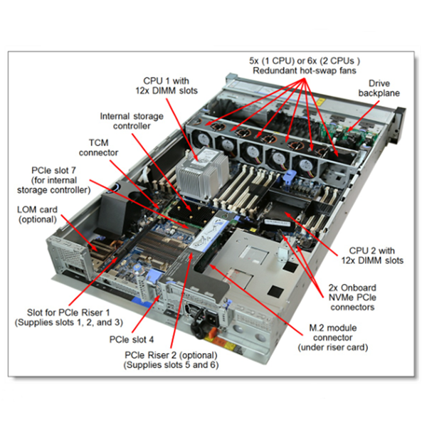 Serviço quente da personalização do servidor de Lenovo ThinkSystem SR650 Xeon do servidor da cremalheira da memória 2U da venda 16GB